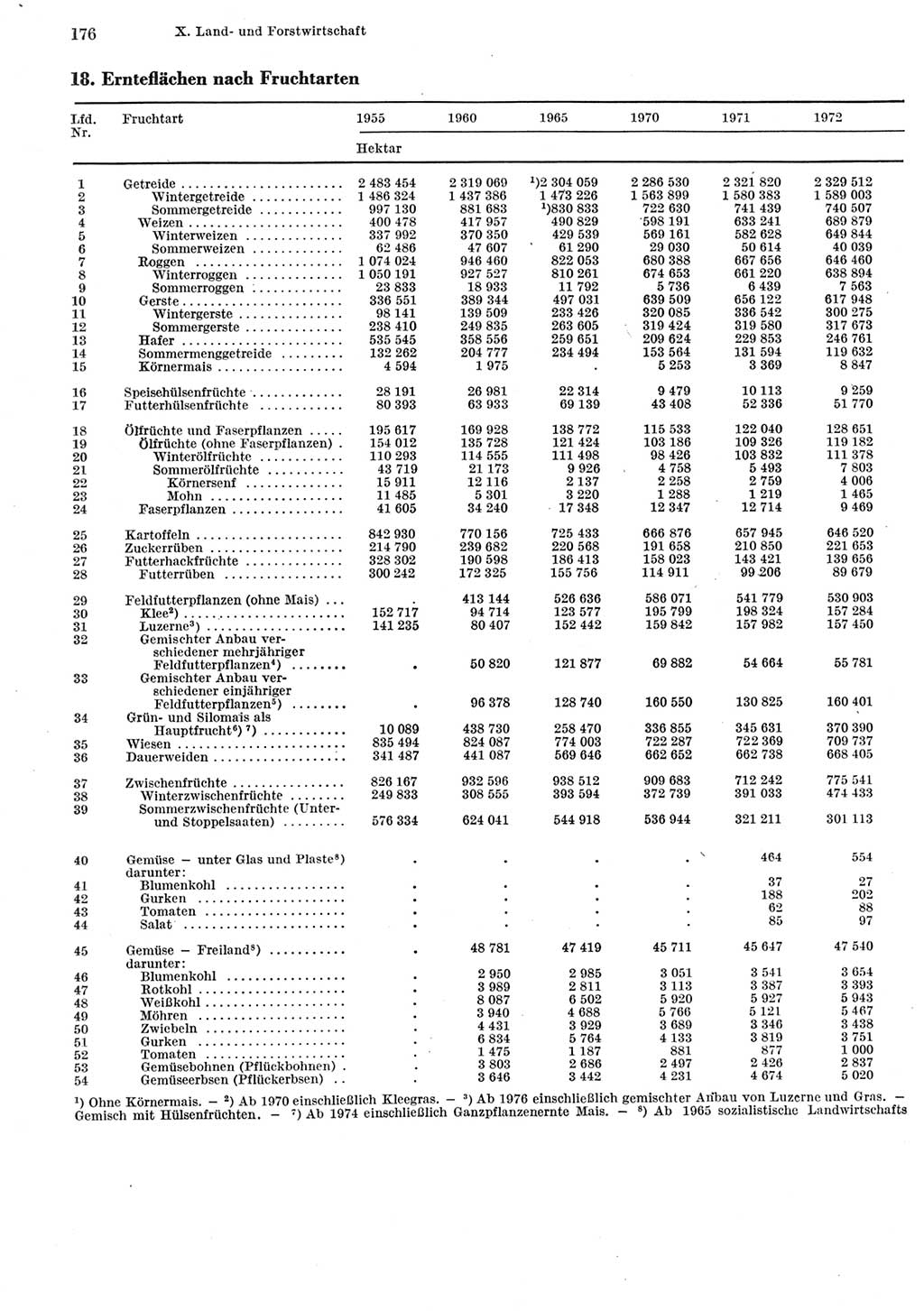 Statistisches Jahrbuch der Deutschen Demokratischen Republik (DDR) 1981, Seite 176 (Stat. Jb. DDR 1981, S. 176)