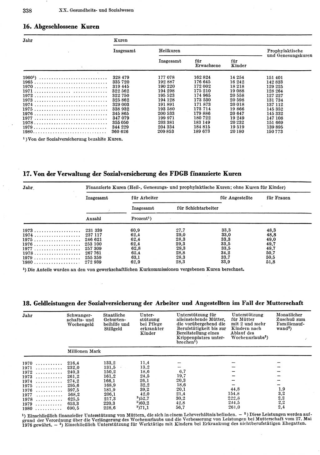 Statistisches Jahrbuch der Deutschen Demokratischen Republik (DDR) 1981, Seite 338 (Stat. Jb. DDR 1981, S. 338)