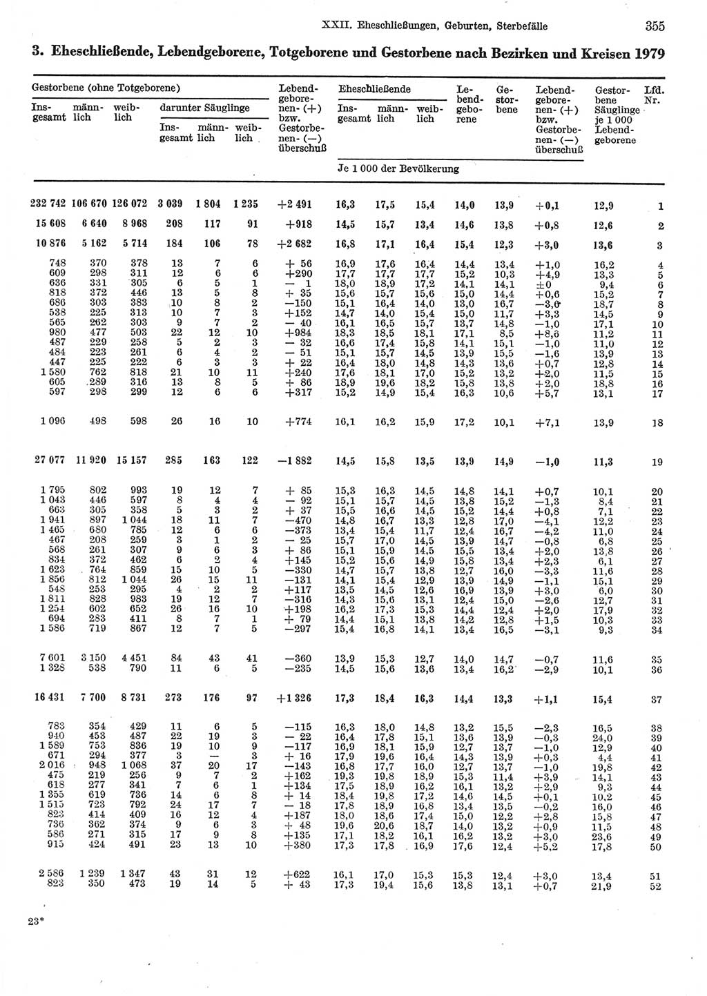 Statistisches Jahrbuch der Deutschen Demokratischen Republik (DDR) 1981, Seite 355 (Stat. Jb. DDR 1981, S. 355)