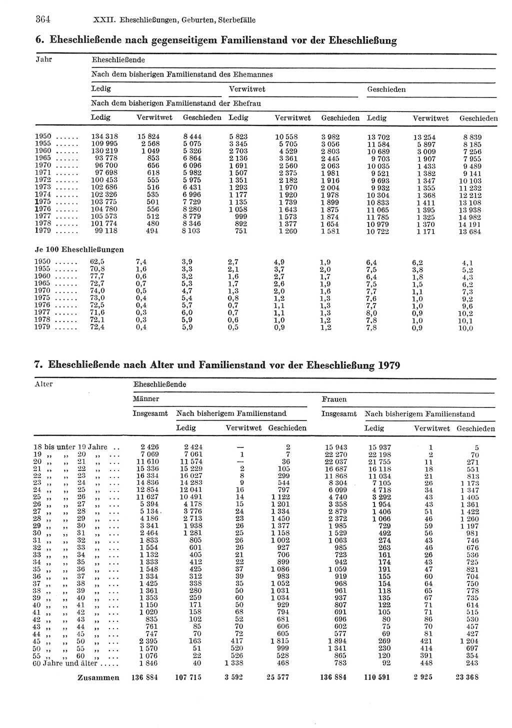 Statistisches Jahrbuch der Deutschen Demokratischen Republik (DDR) 1981, Seite 364 (Stat. Jb. DDR 1981, S. 364)