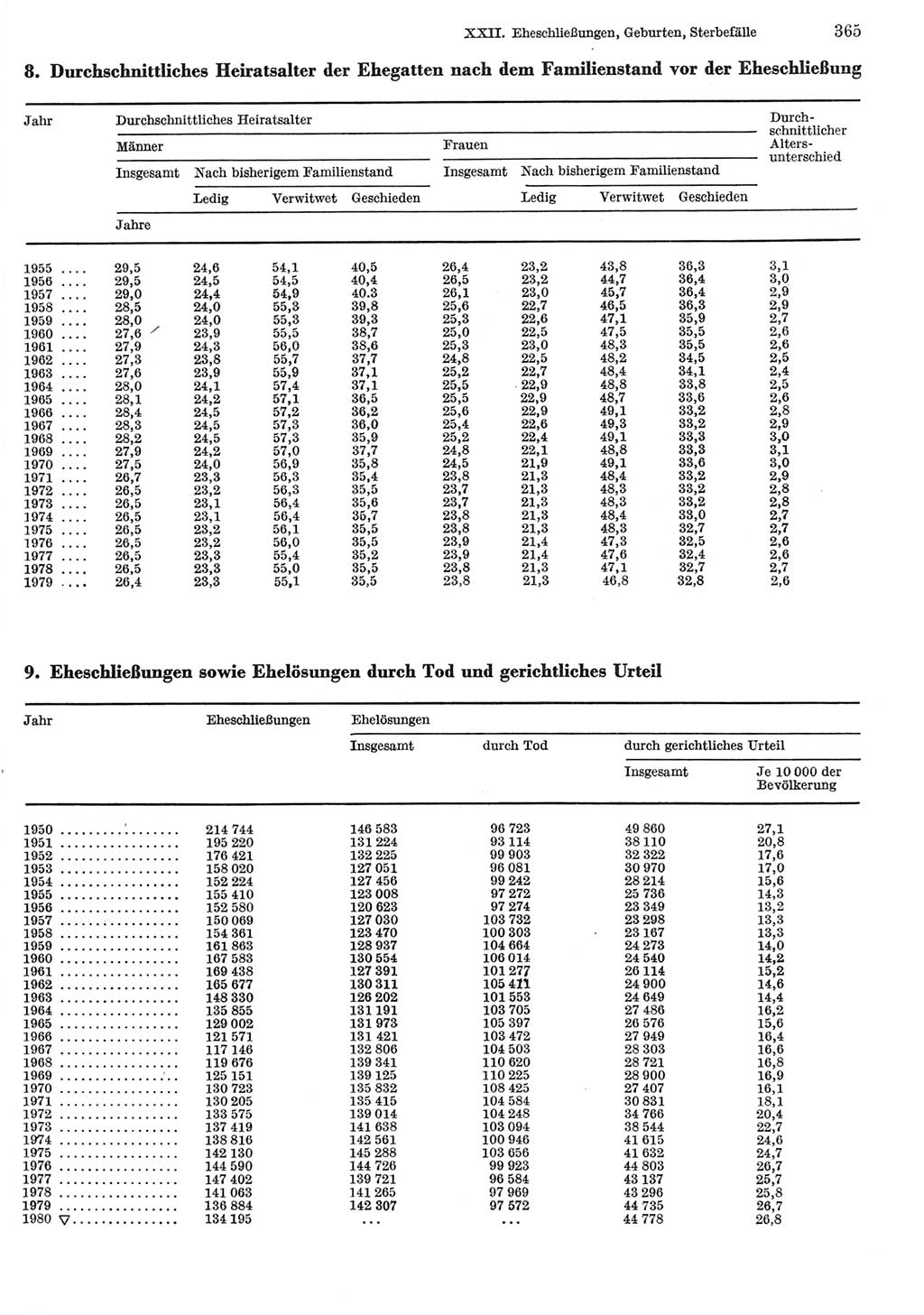 Statistisches Jahrbuch der Deutschen Demokratischen Republik (DDR) 1981, Seite 365 (Stat. Jb. DDR 1981, S. 365)