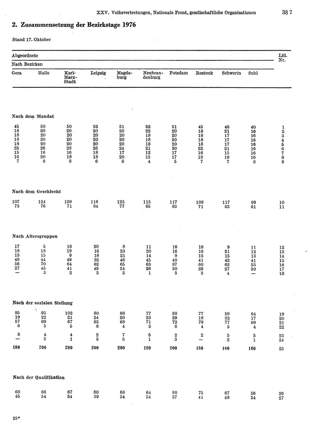 Statistisches Jahrbuch der Deutschen Demokratischen Republik (DDR) 1981, Seite 387 (Stat. Jb. DDR 1981, S. 387)