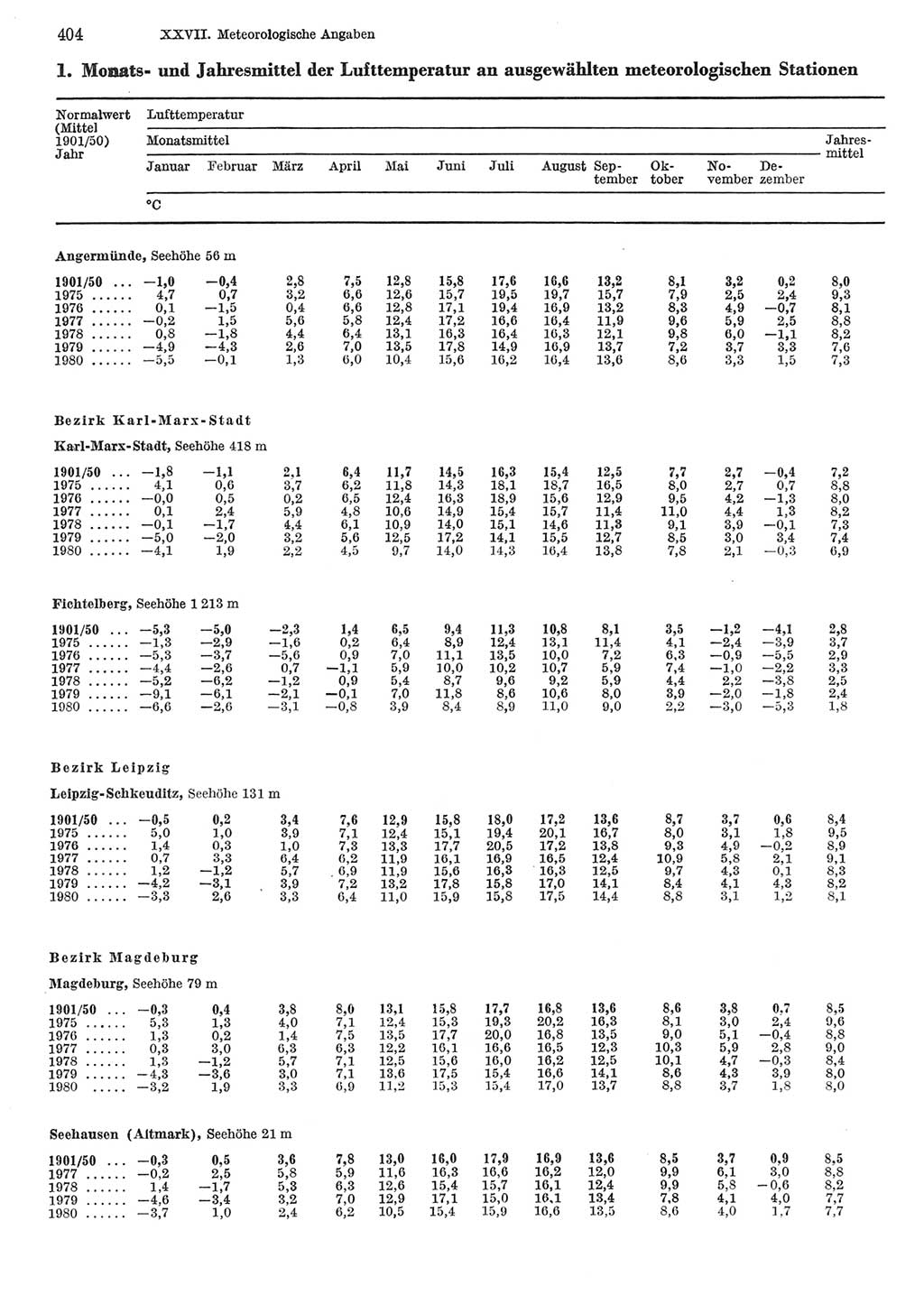 Statistisches Jahrbuch der Deutschen Demokratischen Republik (DDR) 1981, Seite 404 (Stat. Jb. DDR 1981, S. 404)