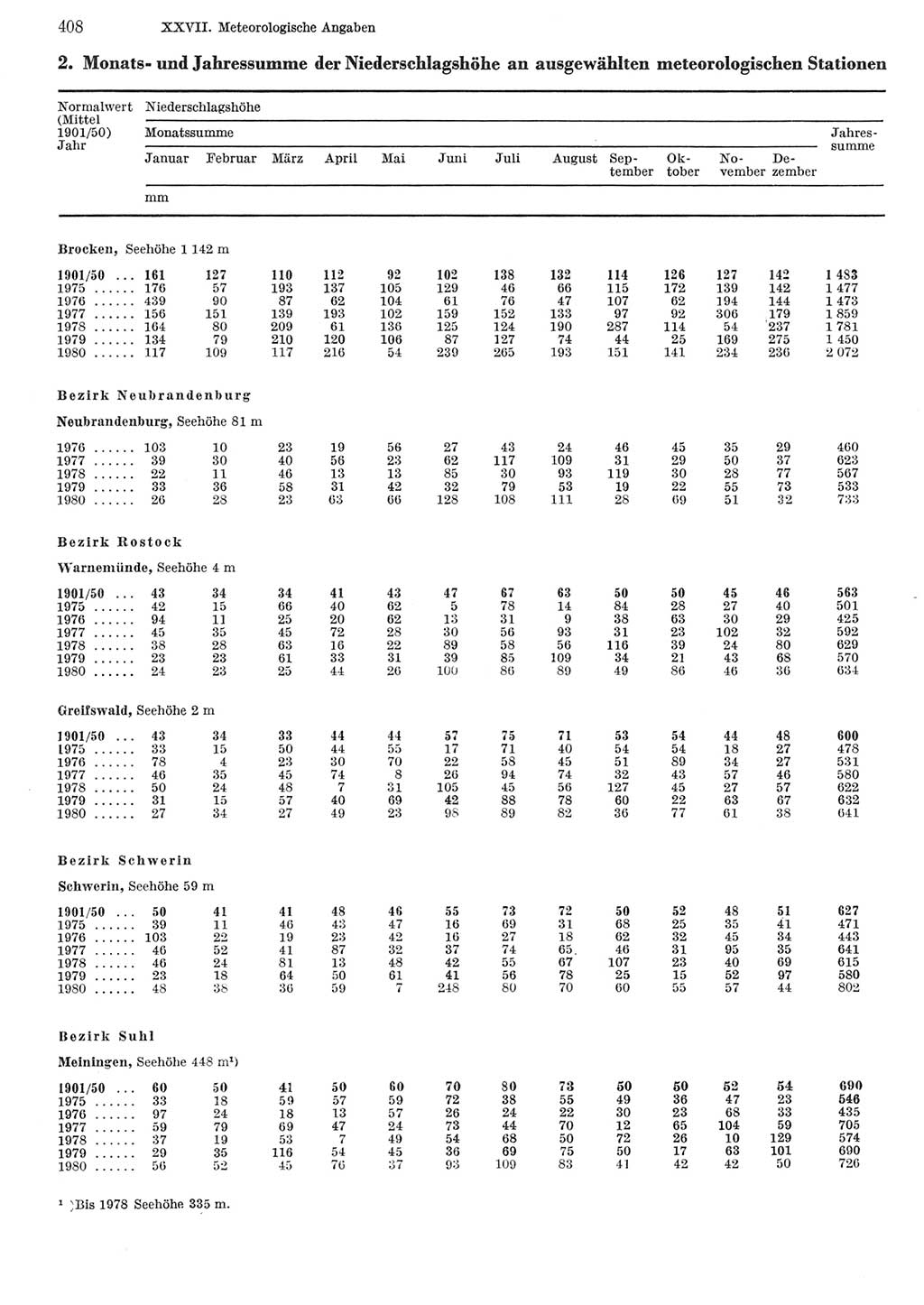 Statistisches Jahrbuch der Deutschen Demokratischen Republik (DDR) 1981, Seite 408 (Stat. Jb. DDR 1981, S. 408)