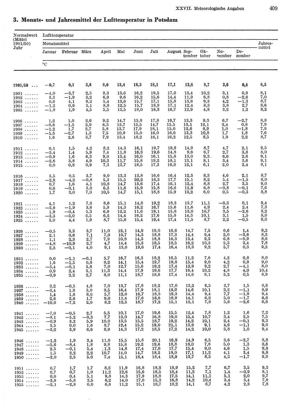 Statistisches Jahrbuch der Deutschen Demokratischen Republik (DDR) 1981, Seite 409 (Stat. Jb. DDR 1981, S. 409)