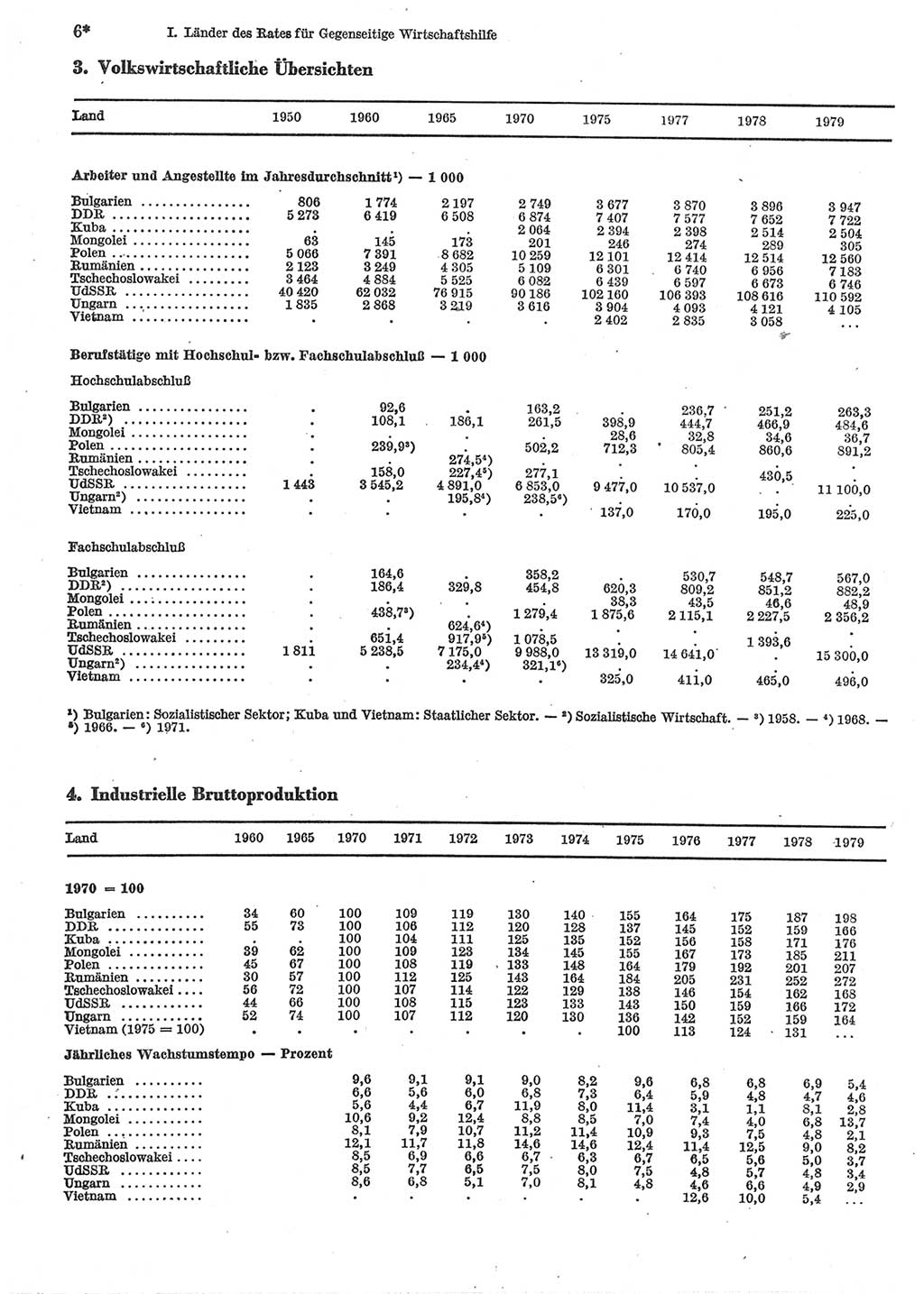 Statistisches Jahrbuch der Deutschen Demokratischen Republik (DDR) 1981, Seite 6 (Stat. Jb. DDR 1981, S. 6)