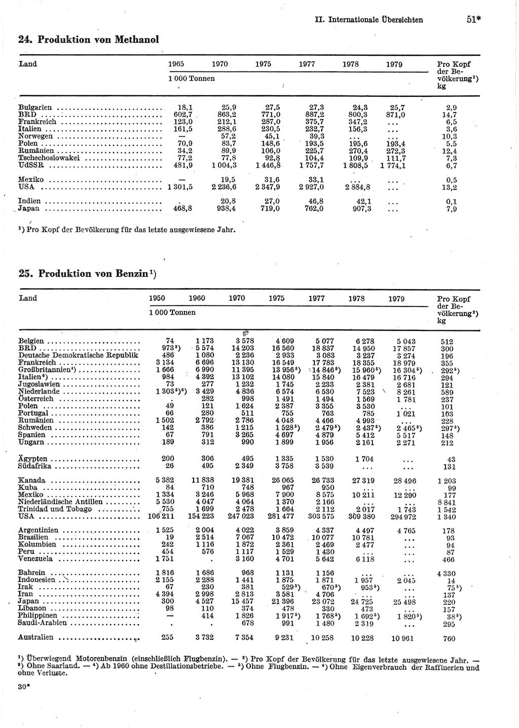 Statistisches Jahrbuch der Deutschen Demokratischen Republik (DDR) 1981, Seite 51 (Stat. Jb. DDR 1981, S. 51)