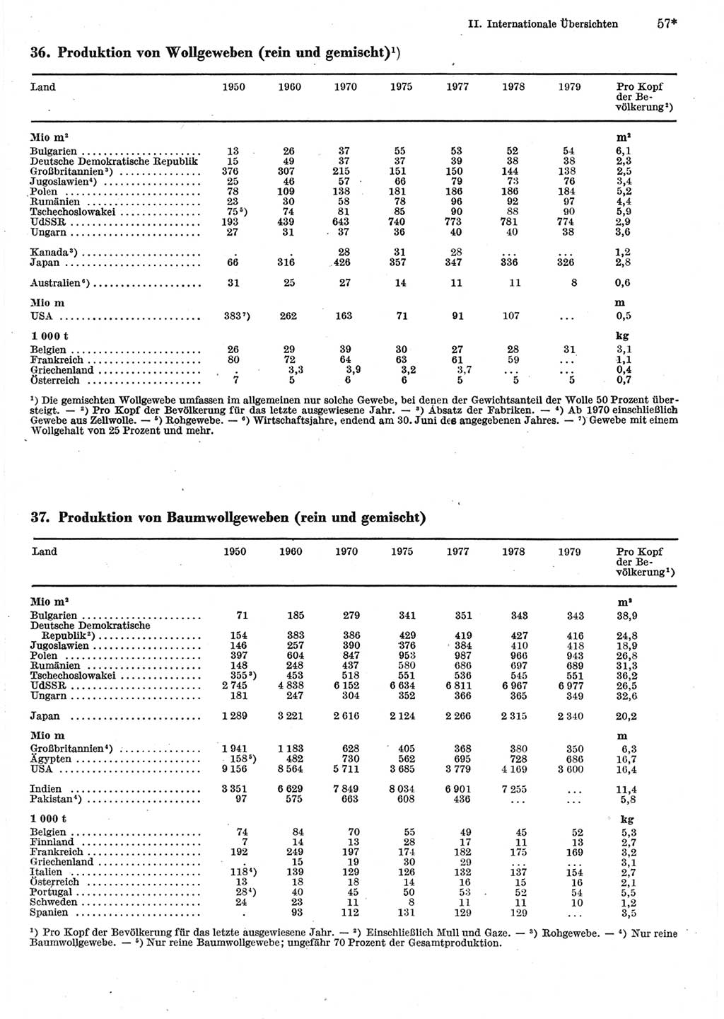 Statistisches Jahrbuch der Deutschen Demokratischen Republik (DDR) 1981, Seite 57 (Stat. Jb. DDR 1981, S. 57)