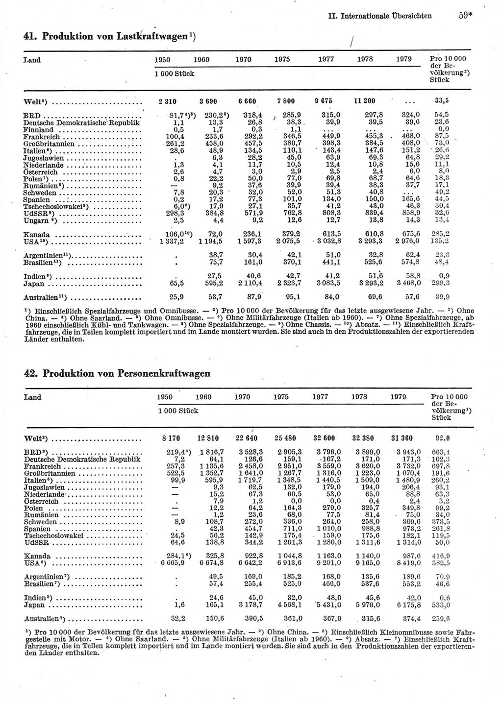 Statistisches Jahrbuch der Deutschen Demokratischen Republik (DDR) 1981, Seite 59 (Stat. Jb. DDR 1981, S. 59)