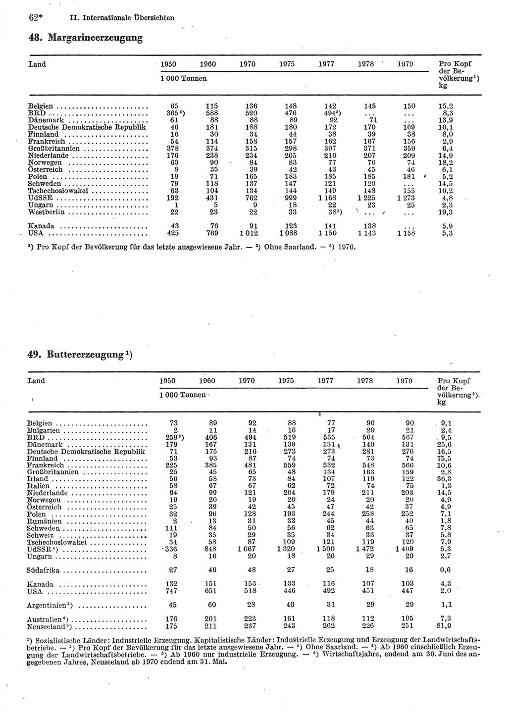 Statistisches Jahrbuch der Deutschen Demokratischen Republik (DDR) 1981, Seite 62 (Stat. Jb. DDR 1981, S. 62)