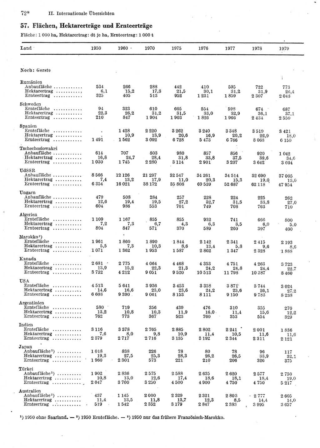 Statistisches Jahrbuch der Deutschen Demokratischen Republik (DDR) 1981, Seite 72 (Stat. Jb. DDR 1981, S. 72)