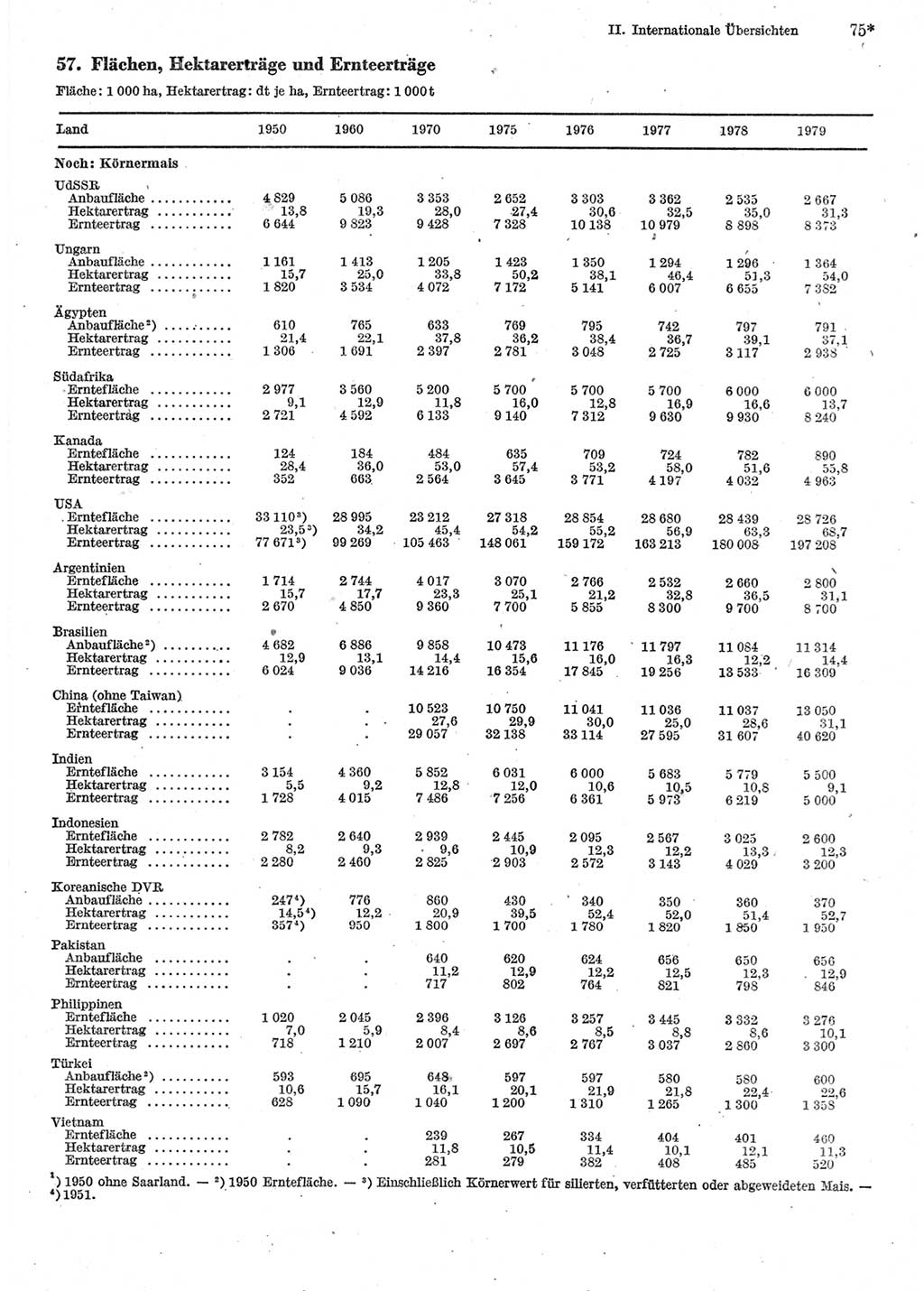 Statistisches Jahrbuch der Deutschen Demokratischen Republik (DDR) 1981, Seite 75 (Stat. Jb. DDR 1981, S. 75)