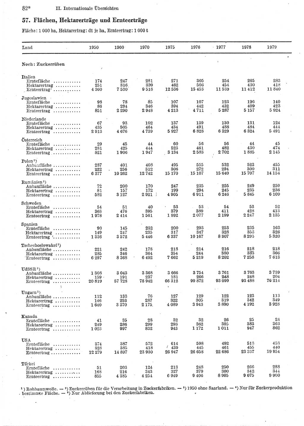 Statistisches Jahrbuch der Deutschen Demokratischen Republik (DDR) 1981, Seite 82 (Stat. Jb. DDR 1981, S. 82)