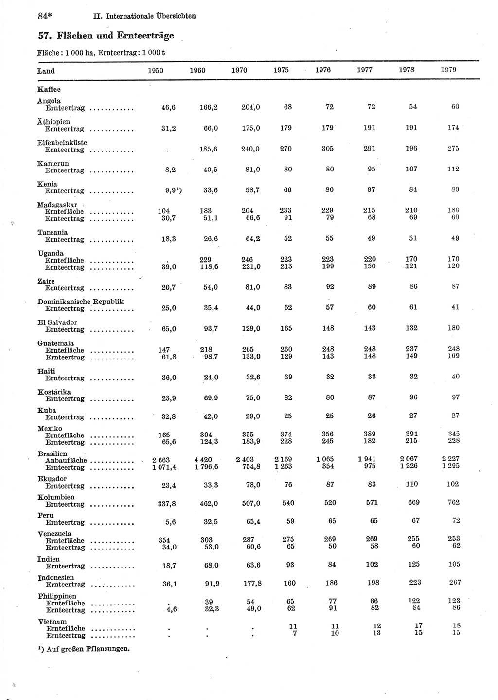 Statistisches Jahrbuch der Deutschen Demokratischen Republik (DDR) 1981, Seite 84 (Stat. Jb. DDR 1981, S. 84)