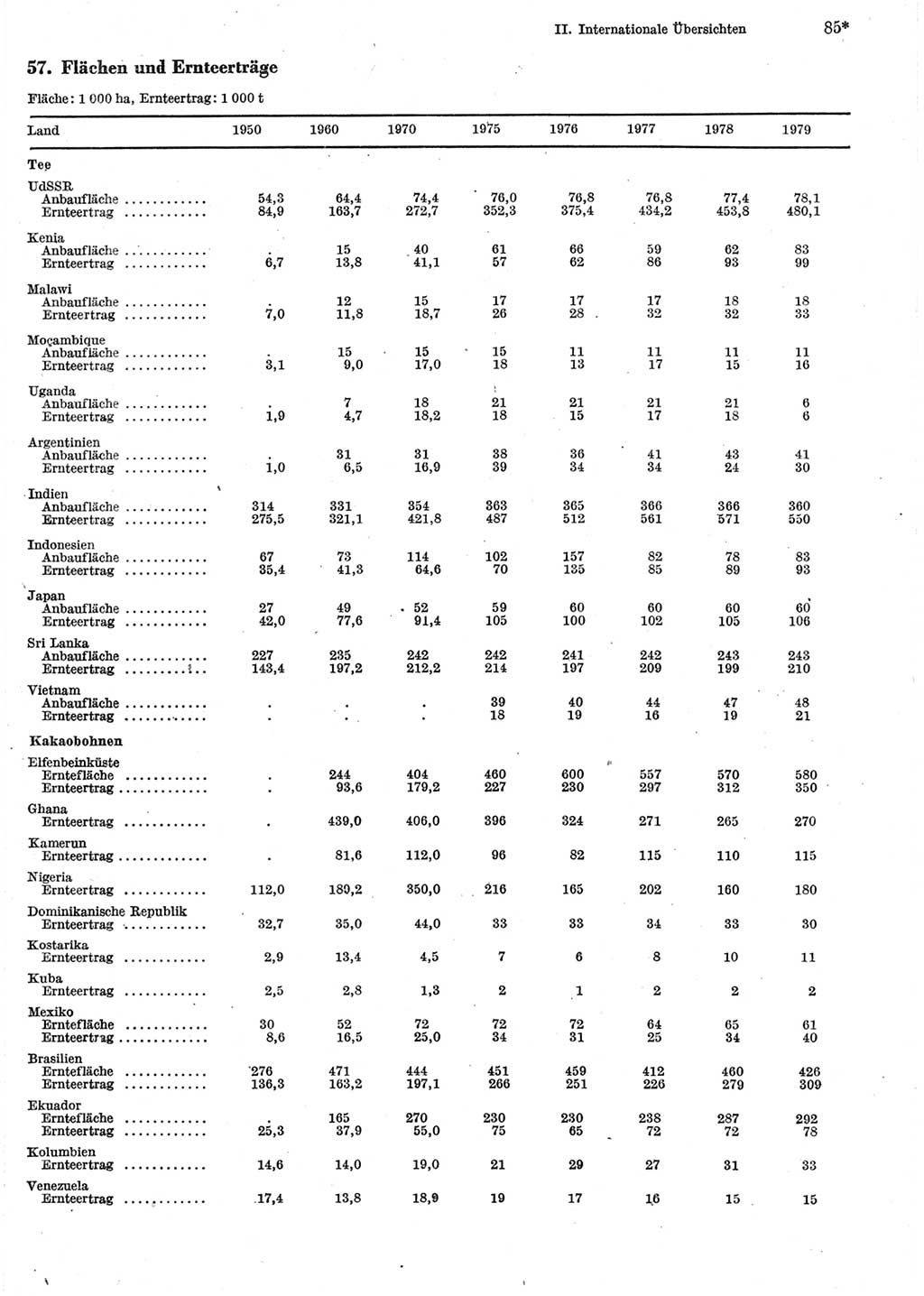 Statistisches Jahrbuch der Deutschen Demokratischen Republik (DDR) 1981, Seite 85 (Stat. Jb. DDR 1981, S. 85)