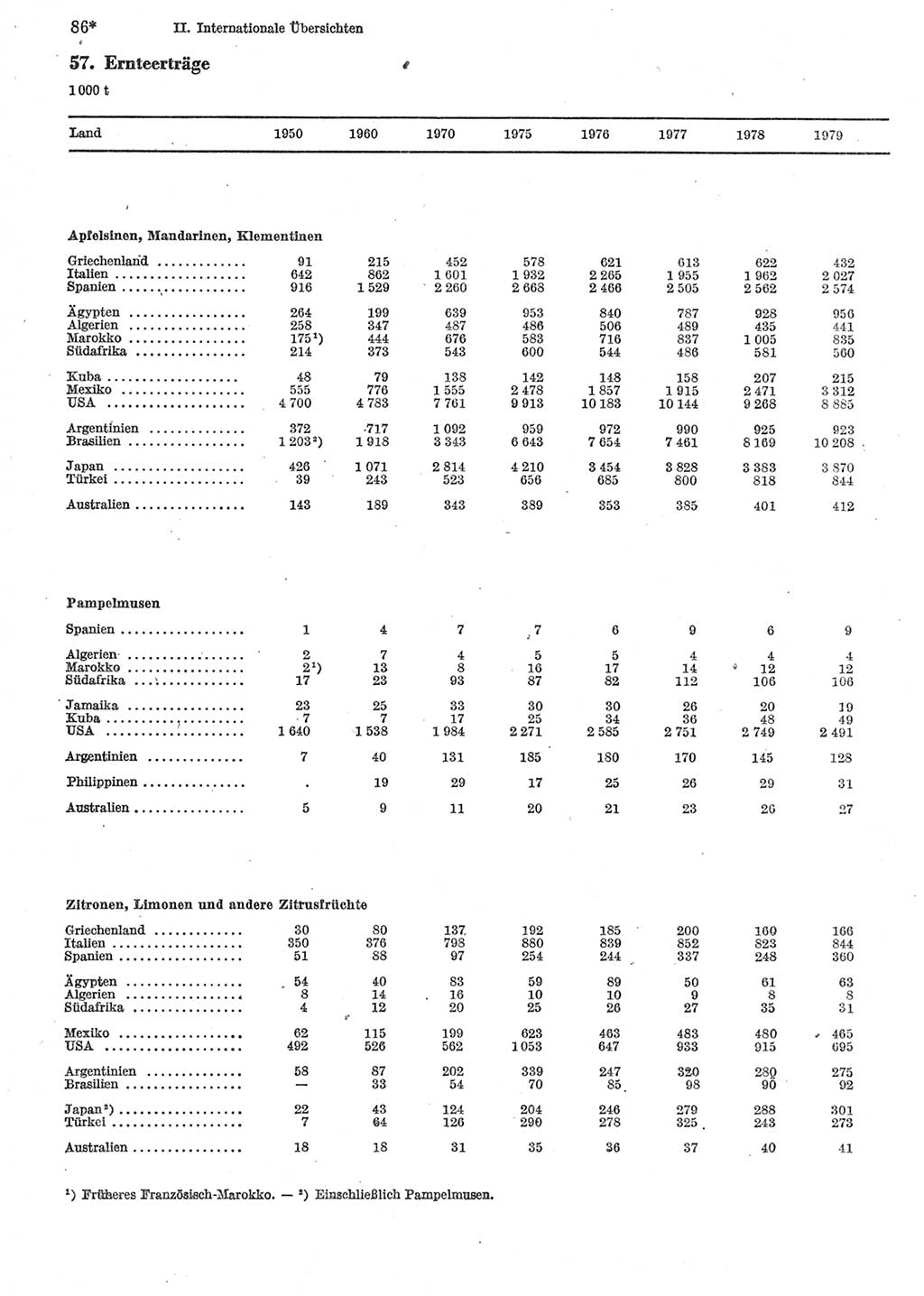 Statistisches Jahrbuch der Deutschen Demokratischen Republik (DDR) 1981, Seite 86 (Stat. Jb. DDR 1981, S. 86)