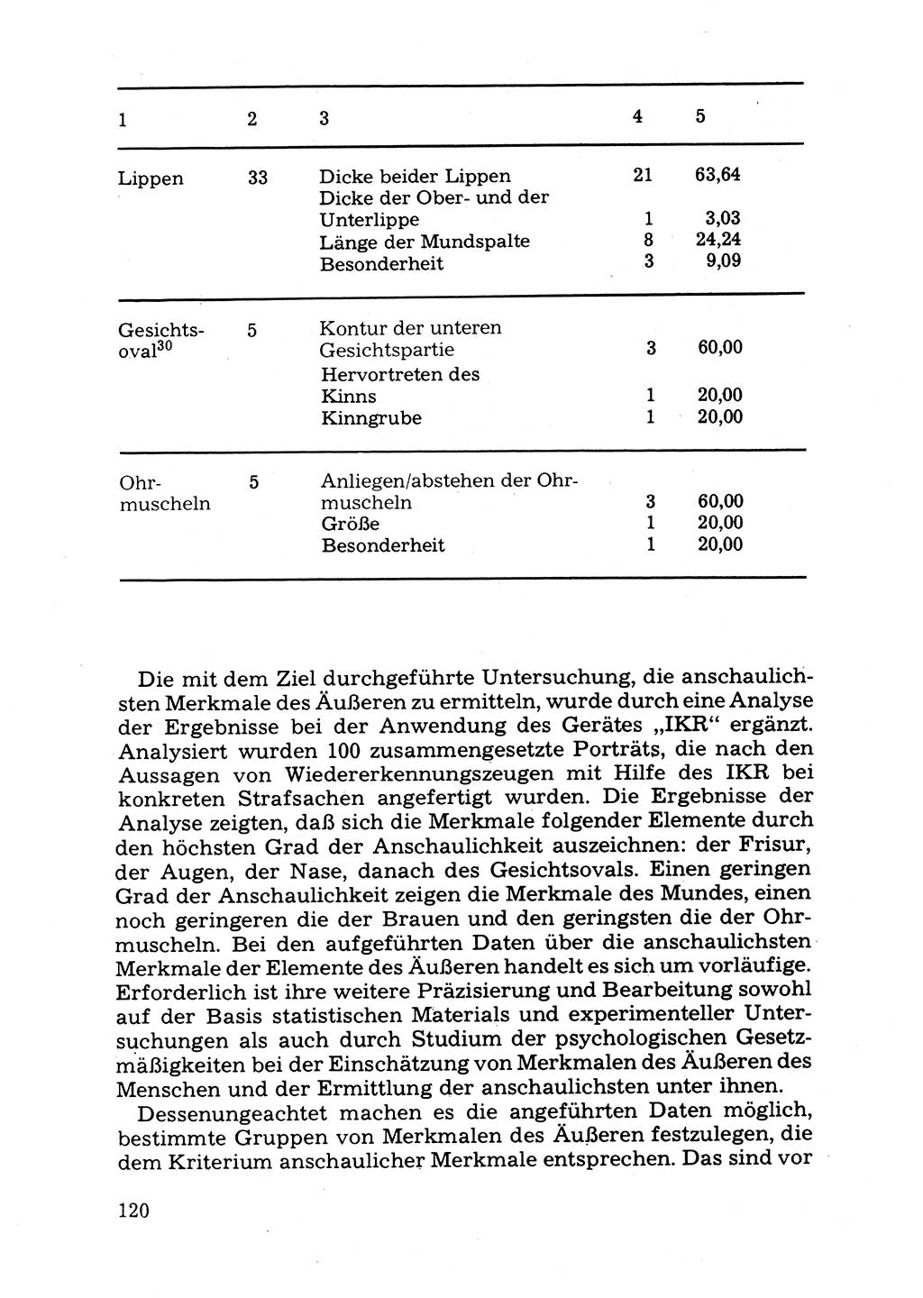 Das subjektive Porträt [Deutsche Demokratische Republik (DDR)] 1981, Seite 120 (Subj. Port. DDR 1981, S. 120)