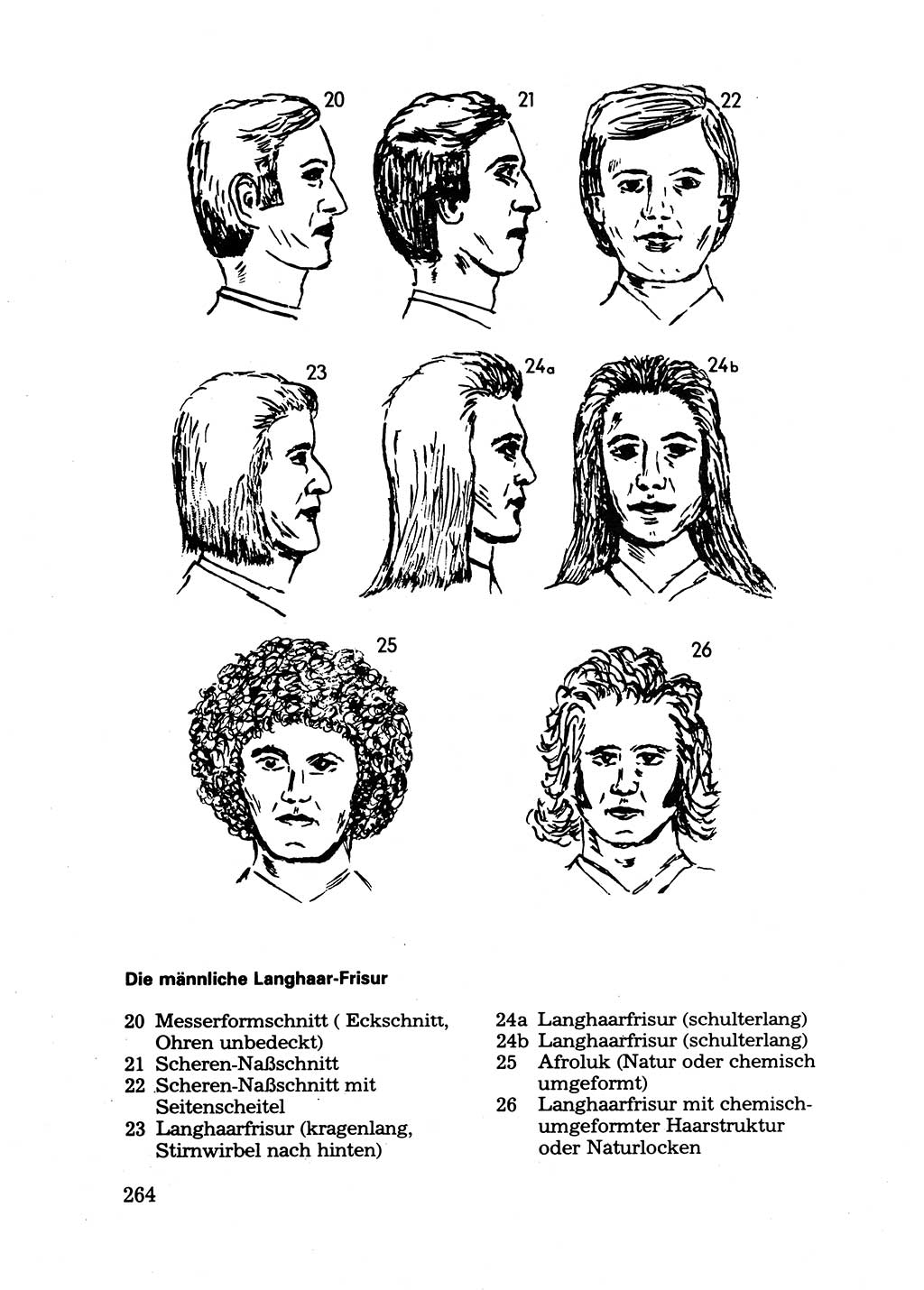 Das subjektive Porträt [Deutsche Demokratische Republik (DDR)] 1981, Seite 264 (Subj. Port. DDR 1981, S. 264)