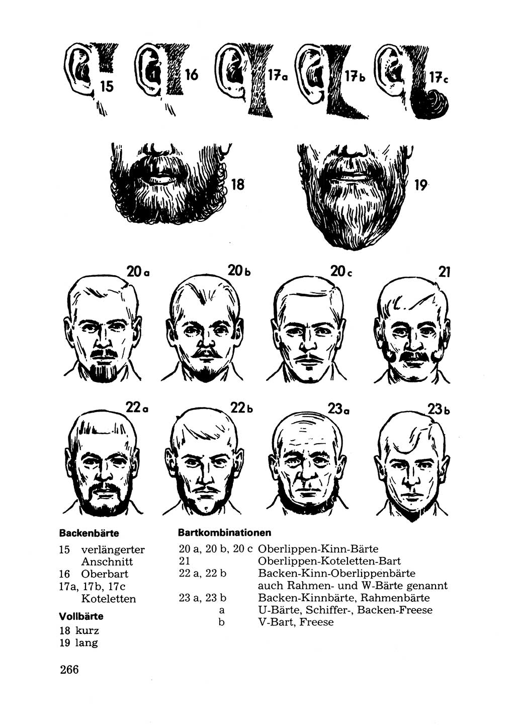 Das subjektive Porträt [Deutsche Demokratische Republik (DDR)] 1981, Seite 266 (Subj. Port. DDR 1981, S. 266)