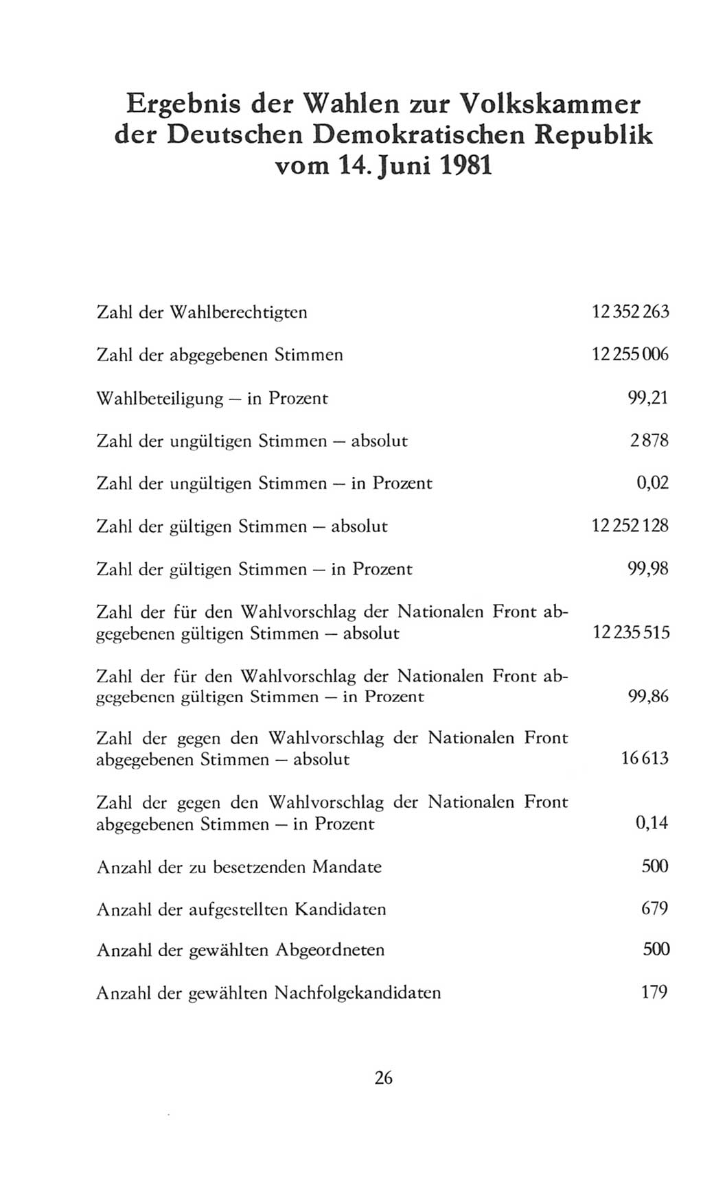 Volkskammer (VK) der Deutschen Demokratischen Republik (DDR), 8. Wahlperiode 1981-1986, Seite 26 (VK. DDR 8. WP. 1981-1986, S. 26)