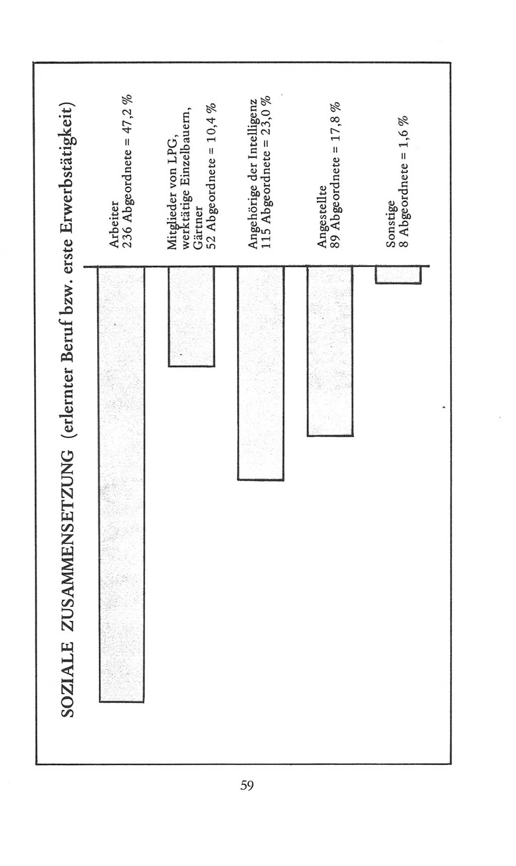Volkskammer (VK) der Deutschen Demokratischen Republik (DDR), 8. Wahlperiode 1981-1986, Seite 59 (VK. DDR 8. WP. 1981-1986, S. 59)