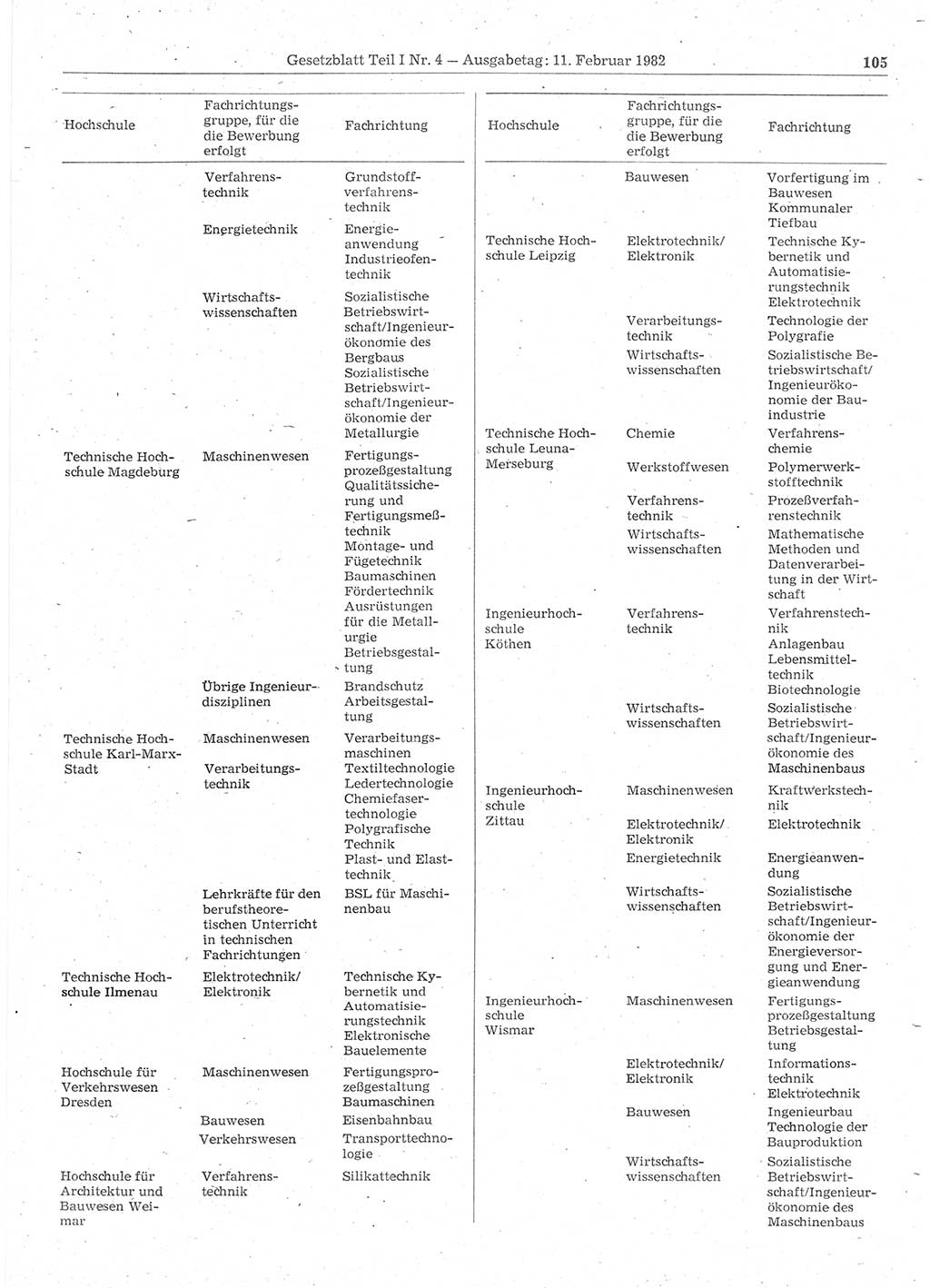 Gesetzblatt (GBl.) der Deutschen Demokratischen Republik (DDR) Teil Ⅰ 1982, Seite 105 (GBl. DDR Ⅰ 1982, S. 105)