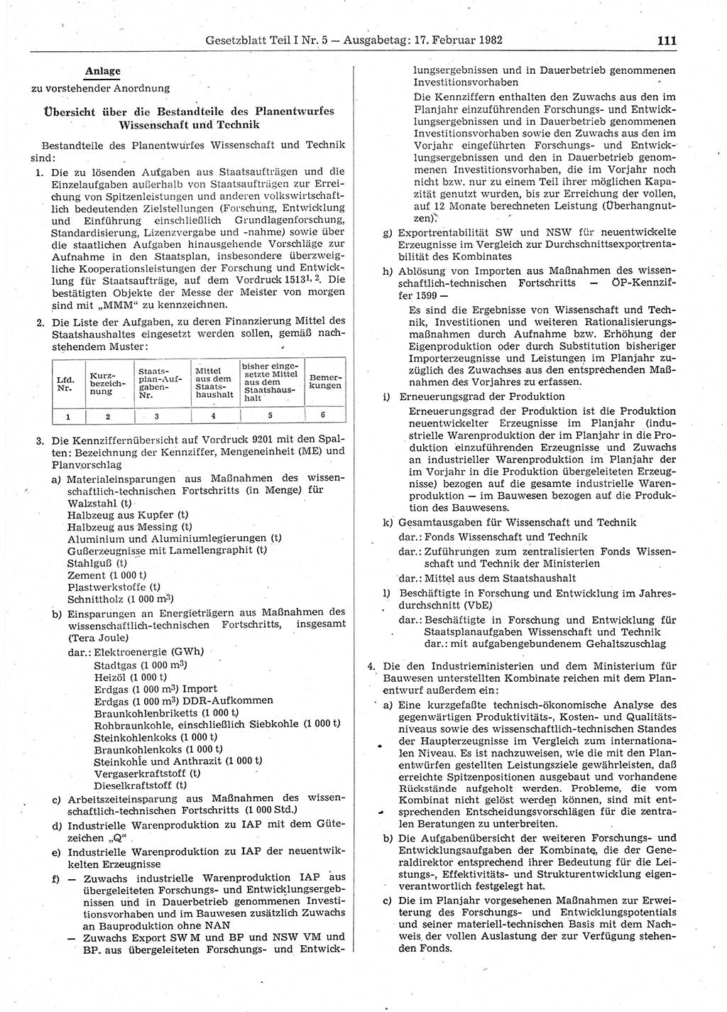 Gesetzblatt (GBl.) der Deutschen Demokratischen Republik (DDR) Teil Ⅰ 1982, Seite 111 (GBl. DDR Ⅰ 1982, S. 111)