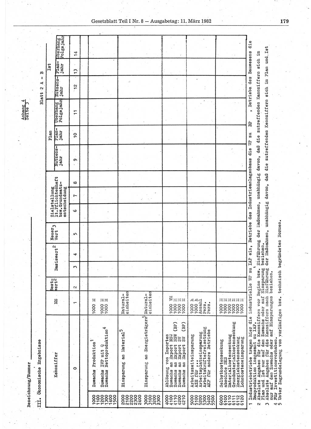 Gesetzblatt (GBl.) der Deutschen Demokratischen Republik (DDR) Teil Ⅰ 1982, Seite 179 (GBl. DDR Ⅰ 1982, S. 179)