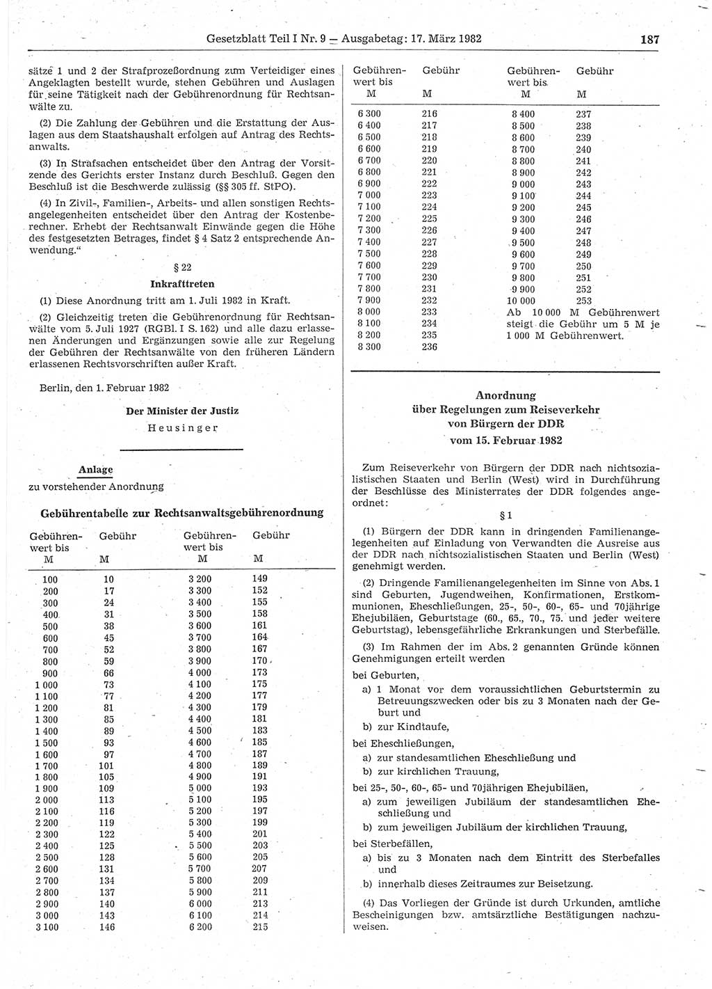 Gesetzblatt (GBl.) der Deutschen Demokratischen Republik (DDR) Teil Ⅰ 1982, Seite 187 (GBl. DDR Ⅰ 1982, S. 187)