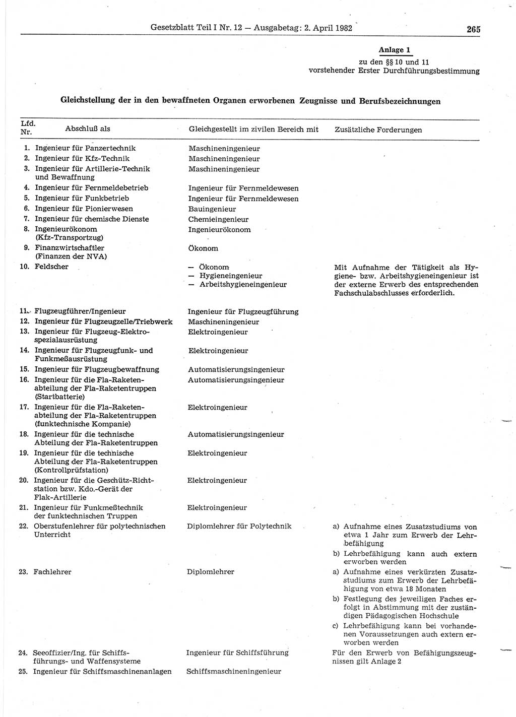 Gesetzblatt (GBl.) der Deutschen Demokratischen Republik (DDR) Teil Ⅰ 1982, Seite 265 (GBl. DDR Ⅰ 1982, S. 265)