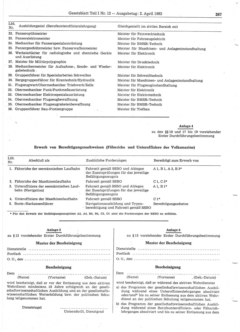 Gesetzblatt (GBl.) der Deutschen Demokratischen Republik (DDR) Teil Ⅰ 1982, Seite 267 (GBl. DDR Ⅰ 1982, S. 267)