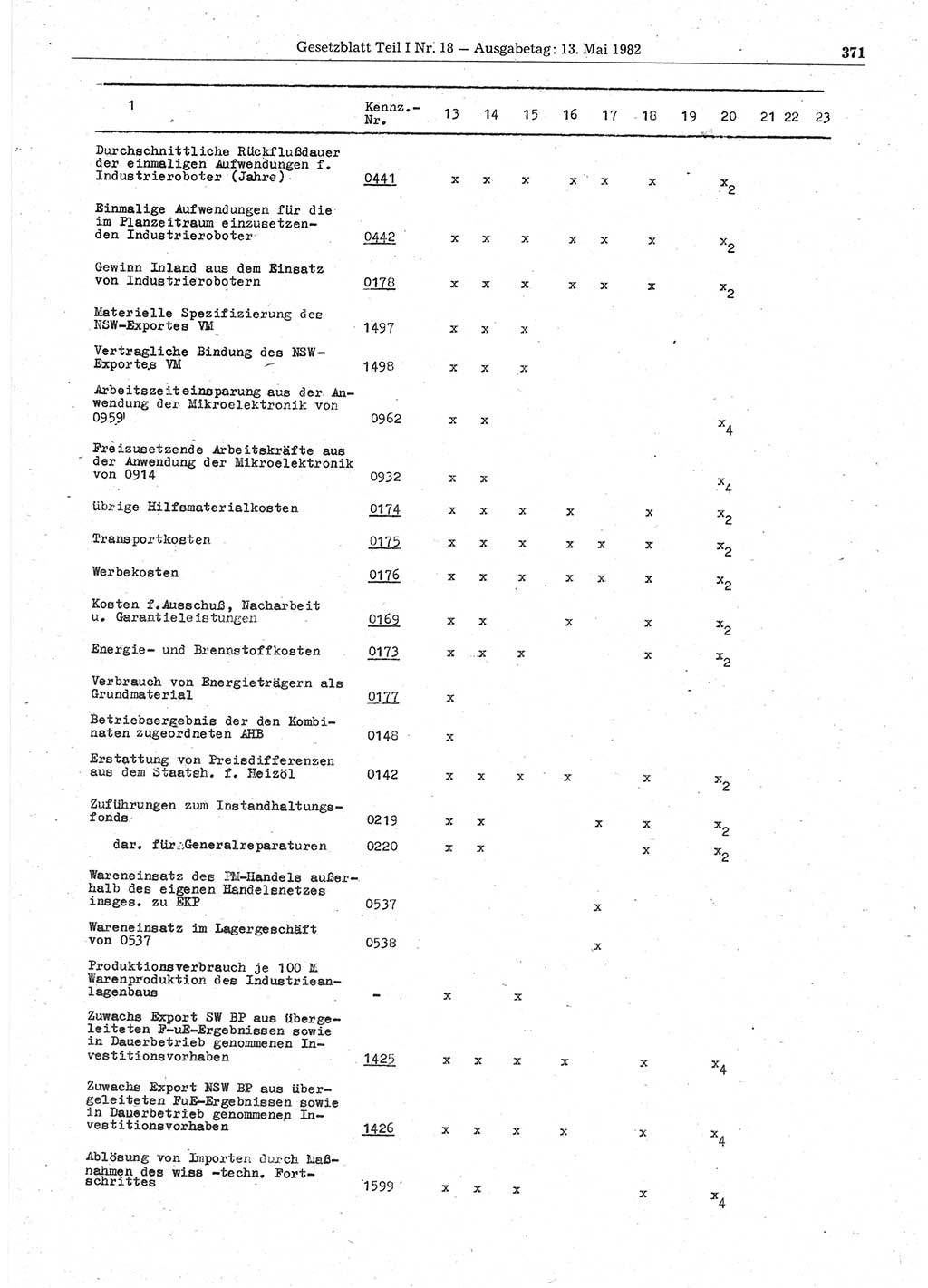 Gesetzblatt (GBl.) der Deutschen Demokratischen Republik (DDR) Teil Ⅰ 1982, Seite 371 (GBl. DDR Ⅰ 1982, S. 371)