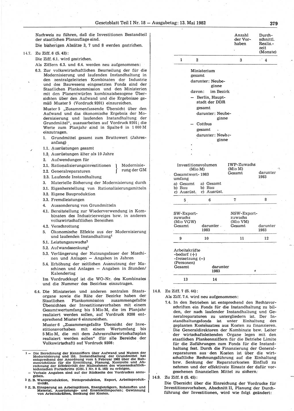 Gesetzblatt (GBl.) der Deutschen Demokratischen Republik (DDR) Teil Ⅰ 1982, Seite 379 (GBl. DDR Ⅰ 1982, S. 379)