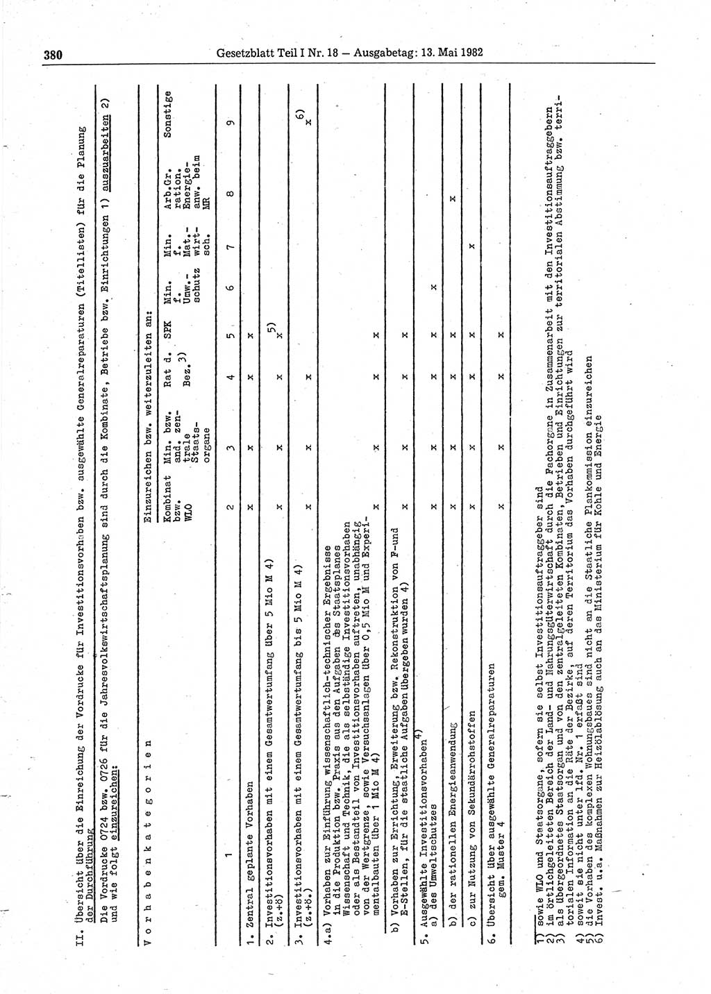 Gesetzblatt (GBl.) der Deutschen Demokratischen Republik (DDR) Teil Ⅰ 1982, Seite 380 (GBl. DDR Ⅰ 1982, S. 380)