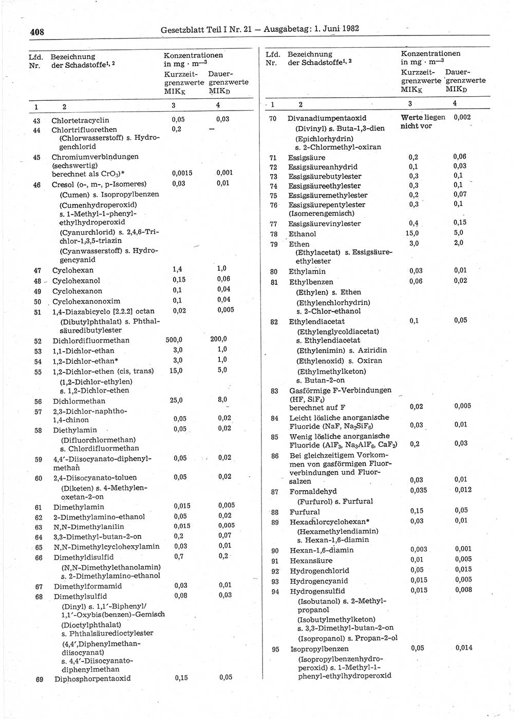 Gesetzblatt (GBl.) der Deutschen Demokratischen Republik (DDR) Teil Ⅰ 1982, Seite 408 (GBl. DDR Ⅰ 1982, S. 408)