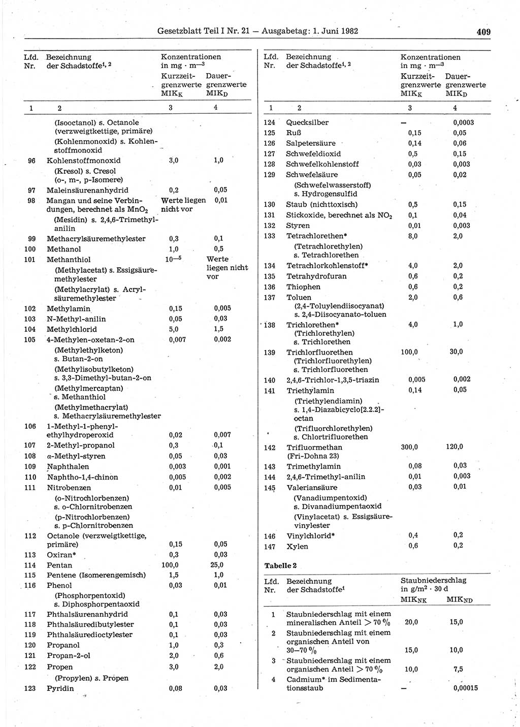 Gesetzblatt (GBl.) der Deutschen Demokratischen Republik (DDR) Teil Ⅰ 1982, Seite 409 (GBl. DDR Ⅰ 1982, S. 409)