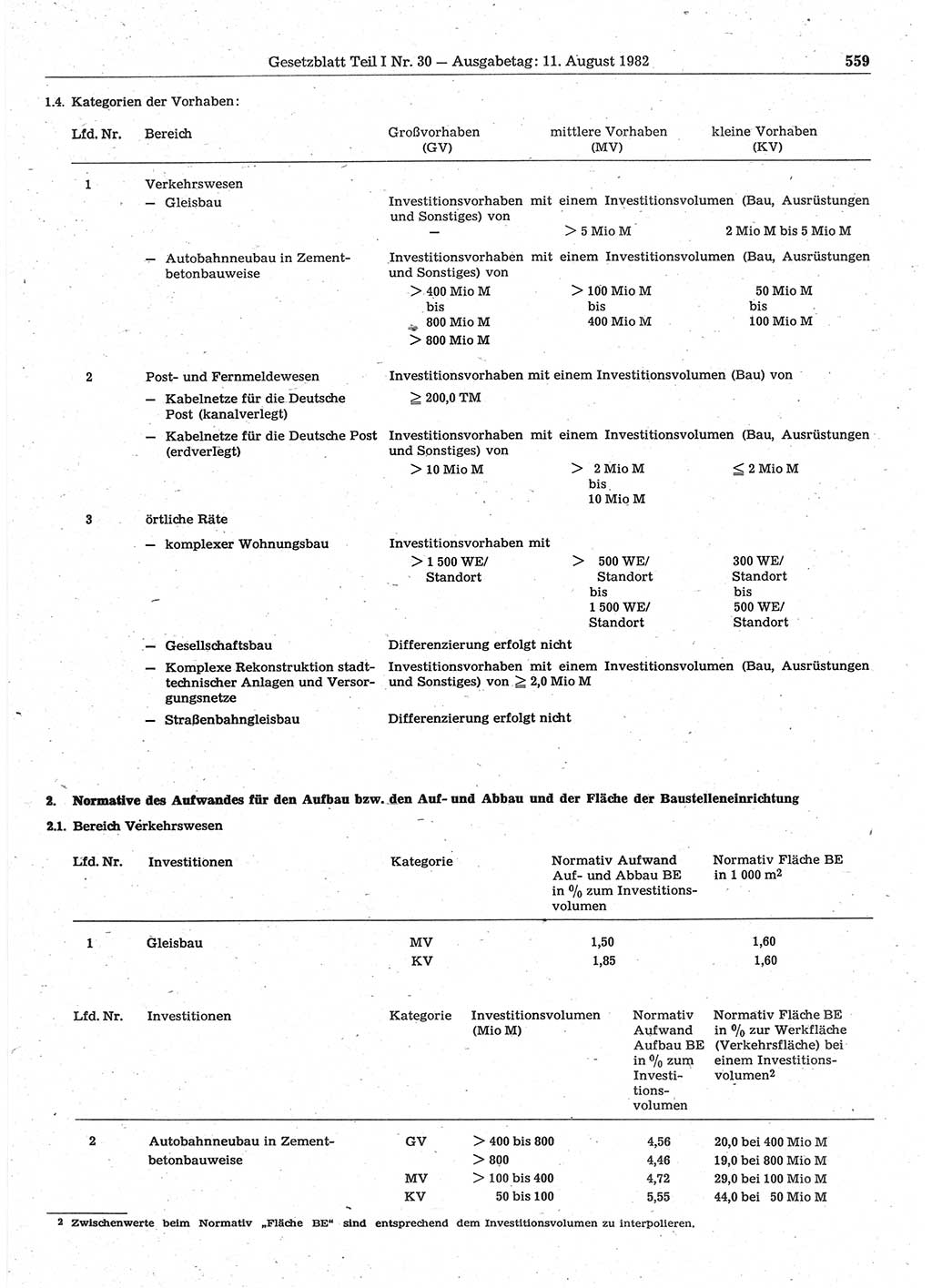 Gesetzblatt (GBl.) der Deutschen Demokratischen Republik (DDR) Teil Ⅰ 1982, Seite 559 (GBl. DDR Ⅰ 1982, S. 559)