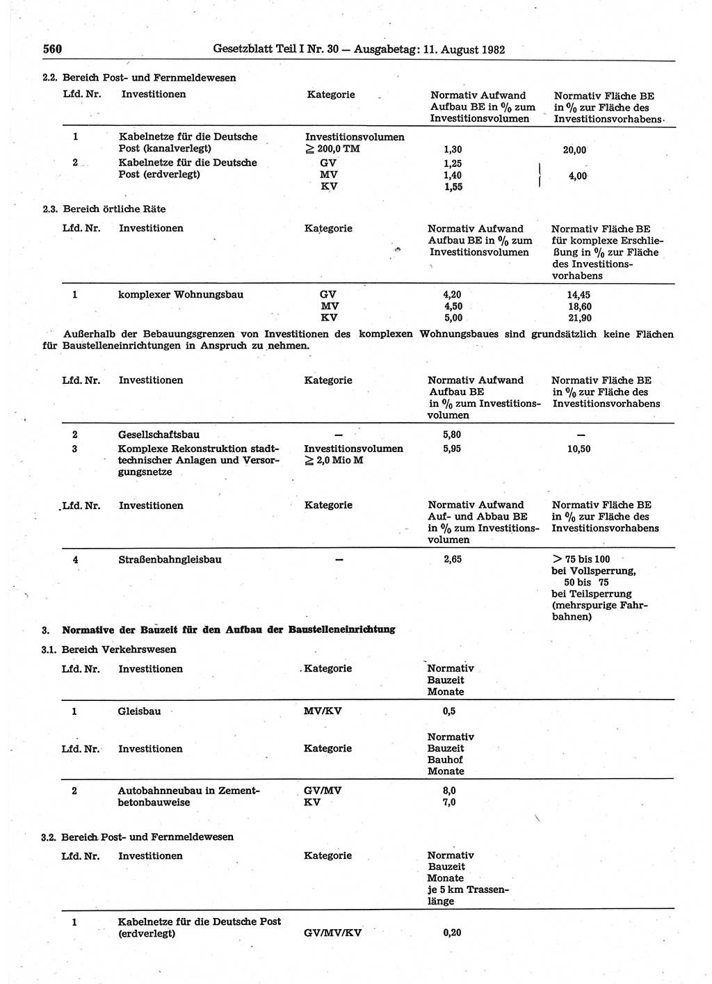 Gesetzblatt (GBl.) der Deutschen Demokratischen Republik (DDR) Teil Ⅰ 1982, Seite 560 (GBl. DDR Ⅰ 1982, S. 560)