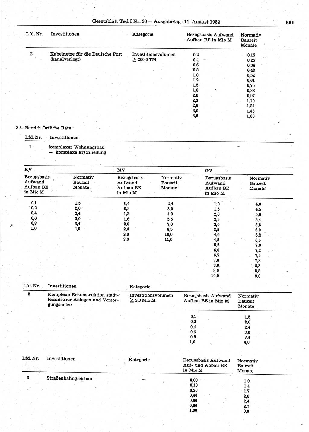 Gesetzblatt (GBl.) der Deutschen Demokratischen Republik (DDR) Teil Ⅰ 1982, Seite 561 (GBl. DDR Ⅰ 1982, S. 561)