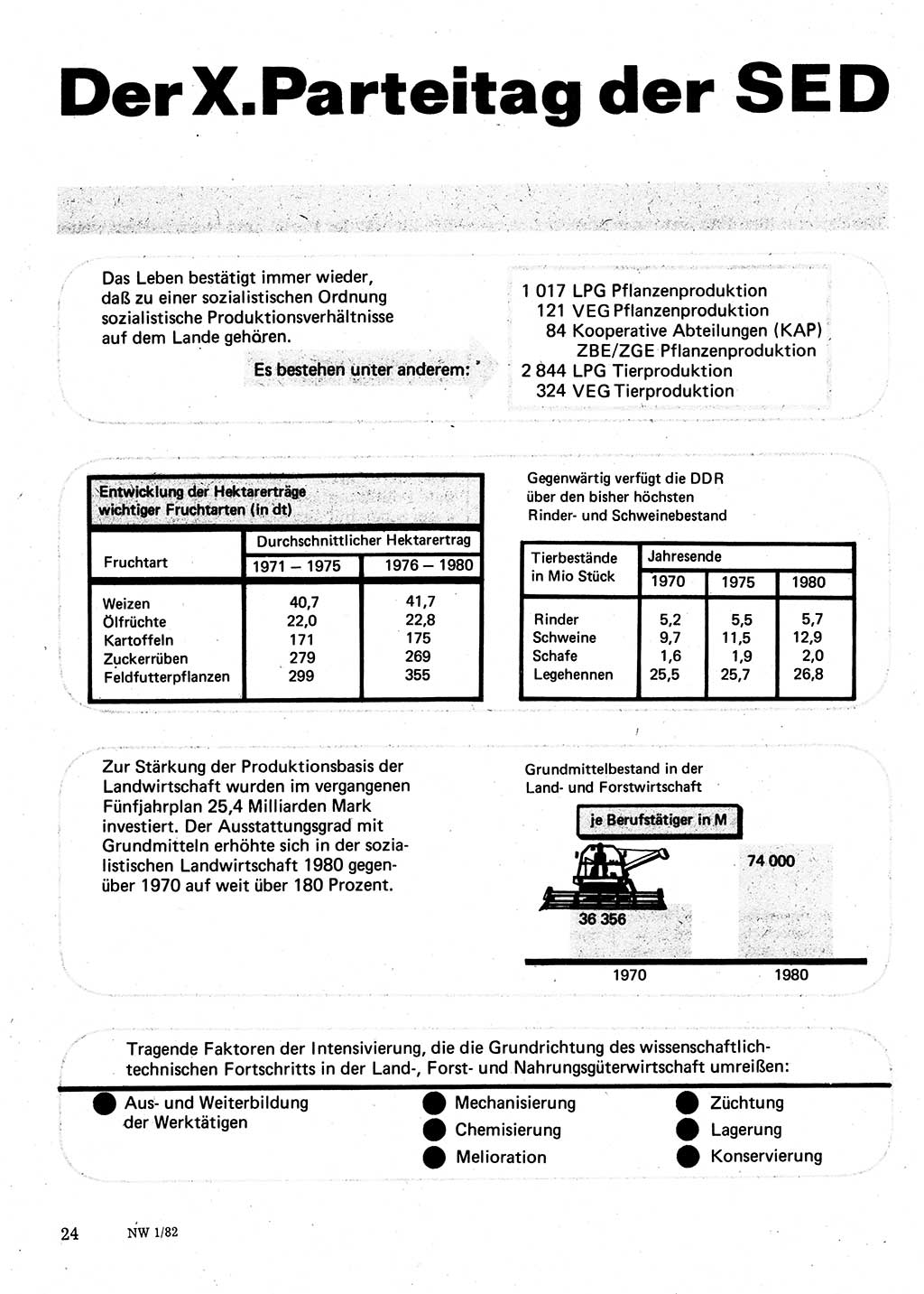 Neuer Weg (NW), Organ des Zentralkomitees (ZK) der SED (Sozialistische Einheitspartei Deutschlands) fÃ¼r Fragen des Parteilebens, 37. Jahrgang [Deutsche Demokratische Republik (DDR)] 1982, Seite 24 (NW ZK SED DDR 1982, S. 24)