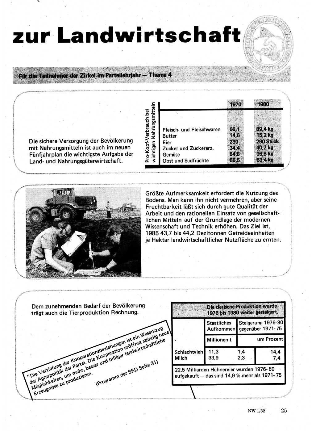 Neuer Weg (NW), Organ des Zentralkomitees (ZK) der SED (Sozialistische Einheitspartei Deutschlands) für Fragen des Parteilebens, 37. Jahrgang [Deutsche Demokratische Republik (DDR)] 1982, Seite 25 (NW ZK SED DDR 1982, S. 25)