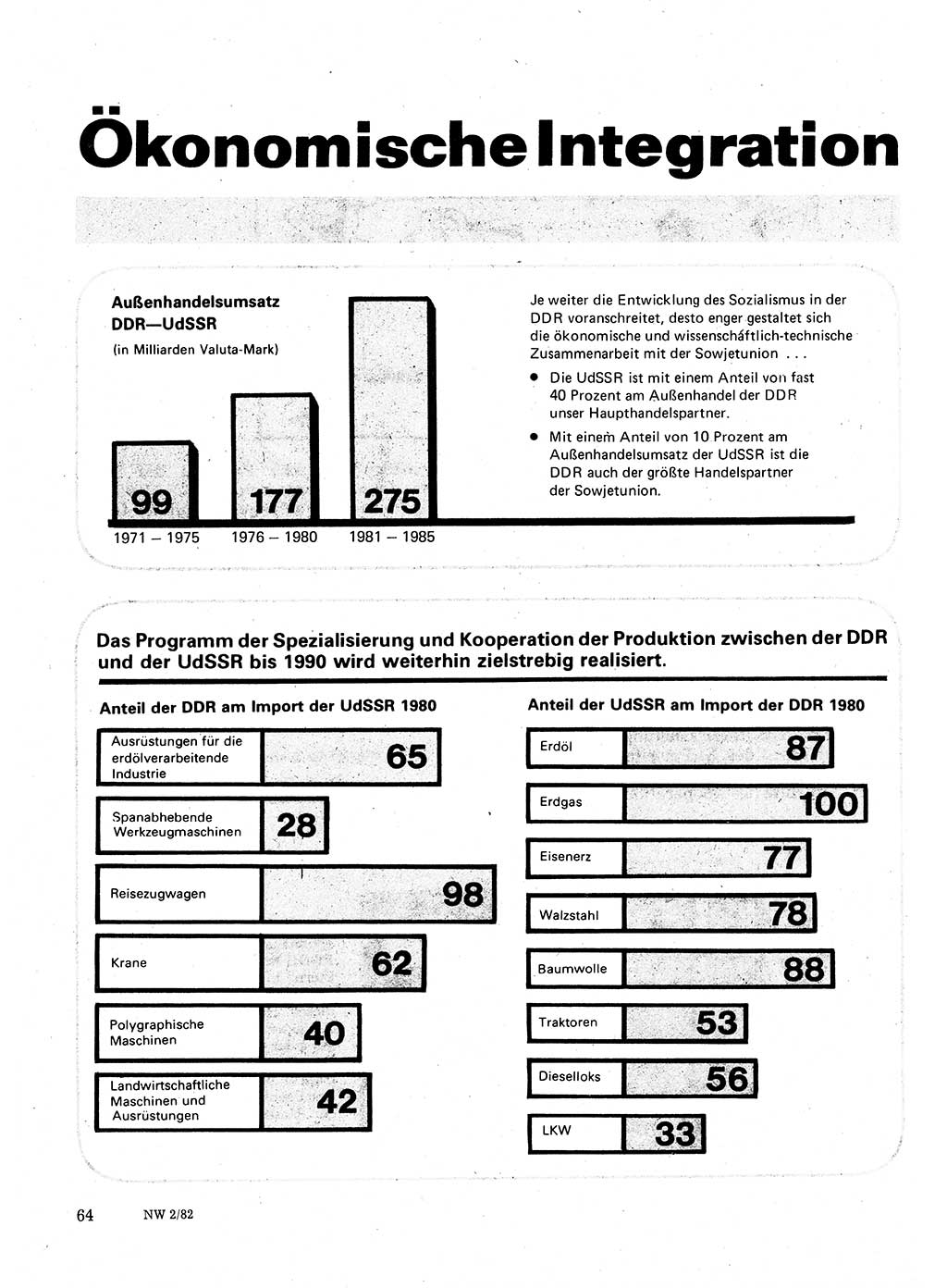 Neuer Weg (NW), Organ des Zentralkomitees (ZK) der SED (Sozialistische Einheitspartei Deutschlands) für Fragen des Parteilebens, 37. Jahrgang [Deutsche Demokratische Republik (DDR)] 1982, Seite 64 (NW ZK SED DDR 1982, S. 64)