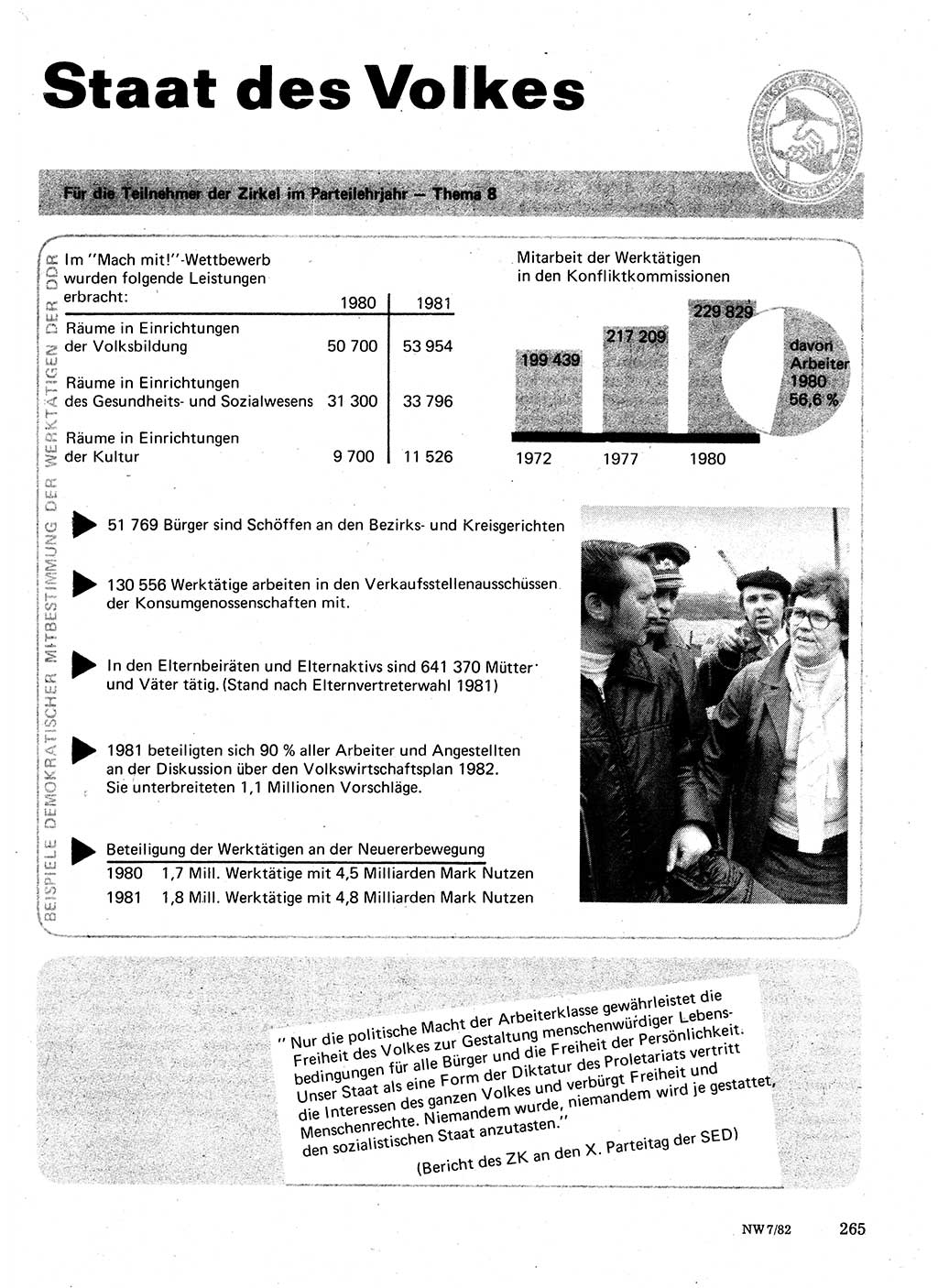 Neuer Weg (NW), Organ des Zentralkomitees (ZK) der SED (Sozialistische Einheitspartei Deutschlands) für Fragen des Parteilebens, 37. Jahrgang [Deutsche Demokratische Republik (DDR)] 1982, Seite 265 (NW ZK SED DDR 1982, S. 265)