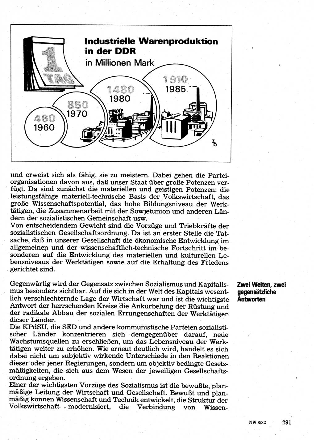 Neuer Weg (NW), Organ des Zentralkomitees (ZK) der SED (Sozialistische Einheitspartei Deutschlands) für Fragen des Parteilebens, 37. Jahrgang [Deutsche Demokratische Republik (DDR)] 1982, Seite 291 (NW ZK SED DDR 1982, S. 291)