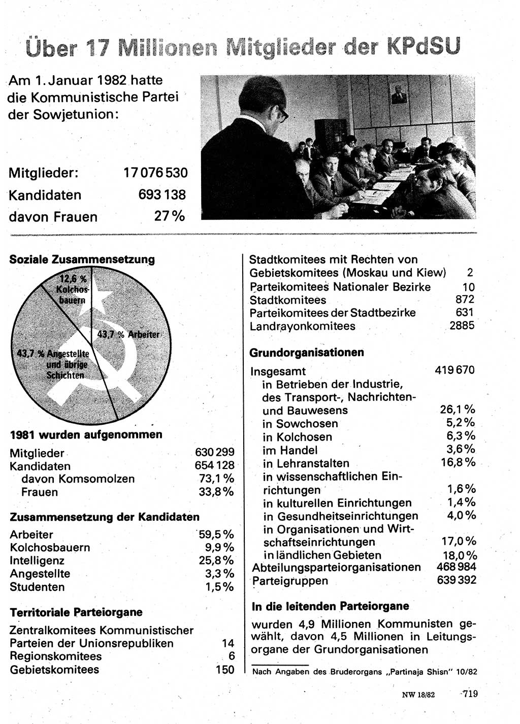 Neuer Weg (NW), Organ des Zentralkomitees (ZK) der SED (Sozialistische Einheitspartei Deutschlands) für Fragen des Parteilebens, 37. Jahrgang [Deutsche Demokratische Republik (DDR)] 1982, Seite 719 (NW ZK SED DDR 1982, S. 719)