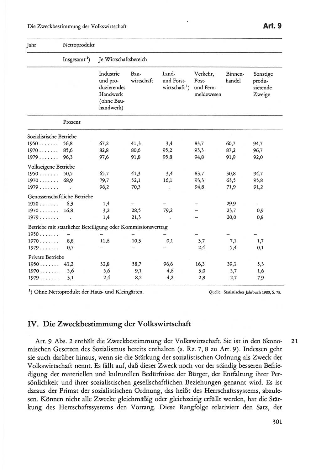 Die sozialistische Verfassung der Deutschen Demokratischen Republik (DDR), Kommentar 1982, Seite 301 (Soz. Verf. DDR Komm. 1982, S. 301)