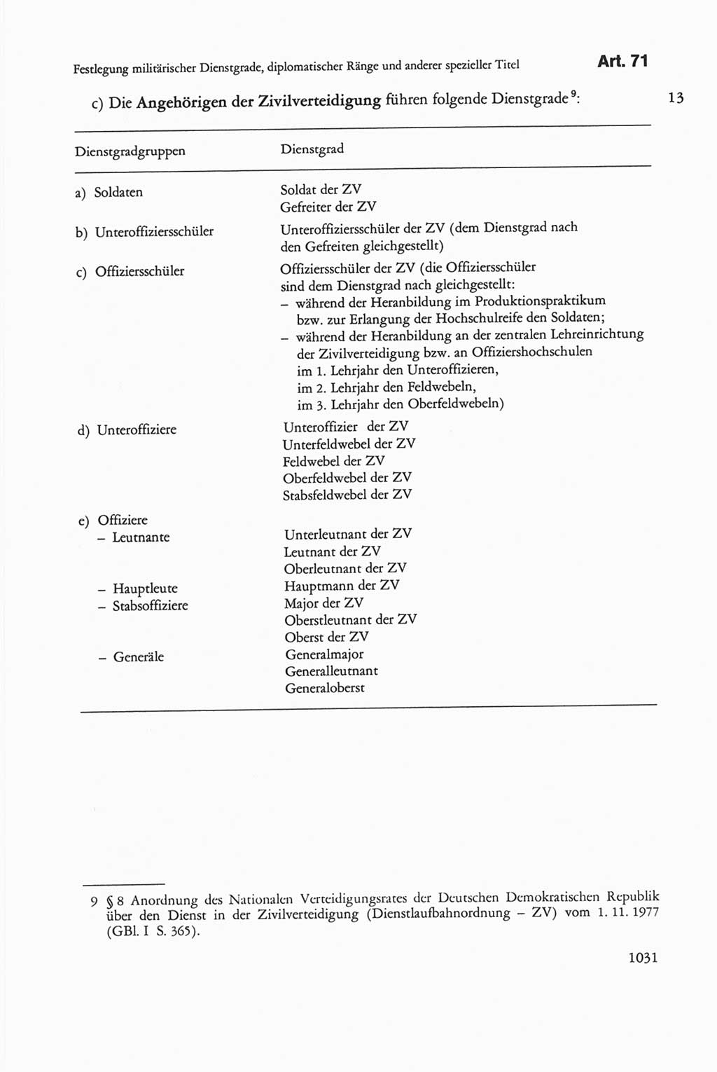 Die sozialistische Verfassung der Deutschen Demokratischen Republik (DDR), Kommentar 1982, Seite 1031 (Soz. Verf. DDR Komm. 1982, S. 1031)