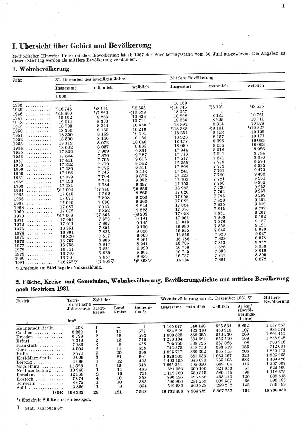 Statistisches Jahrbuch der Deutschen Demokratischen Republik (DDR) 1982, Seite 1 (Stat. Jb. DDR 1982, S. 1)