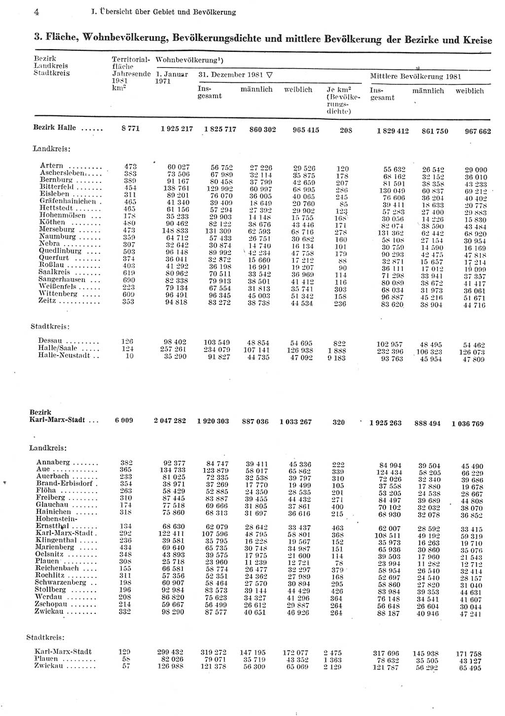 Statistisches Jahrbuch der Deutschen Demokratischen Republik (DDR) 1982, Seite 4 (Stat. Jb. DDR 1982, S. 4)