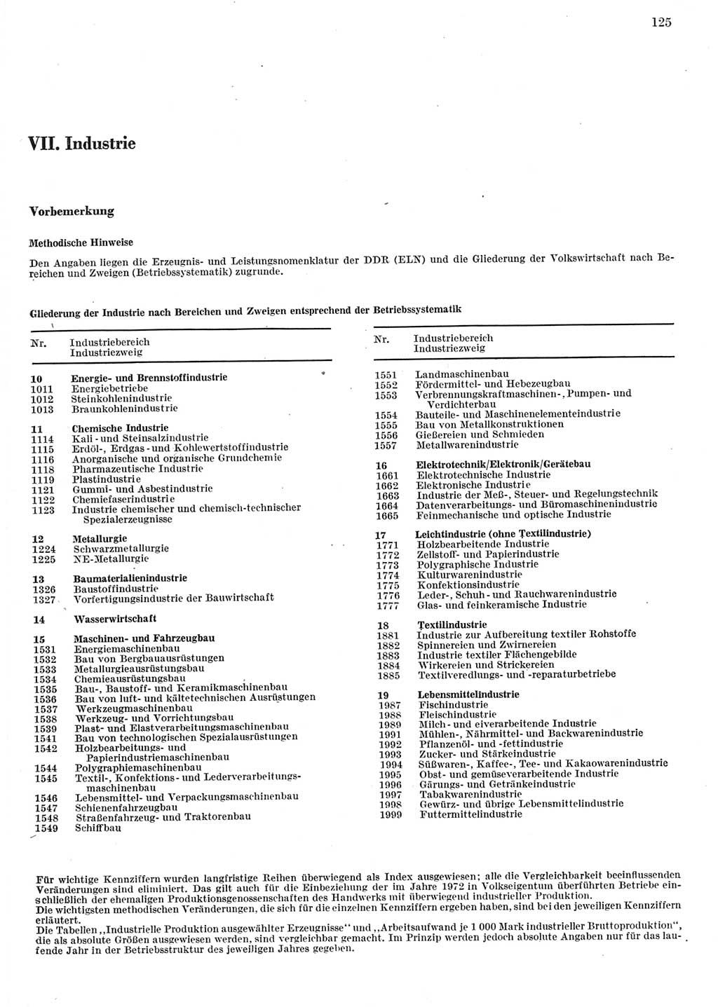 Statistisches Jahrbuch der Deutschen Demokratischen Republik (DDR) 1982, Seite 125 (Stat. Jb. DDR 1982, S. 125)